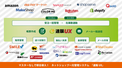 「速販UX」イメージ図