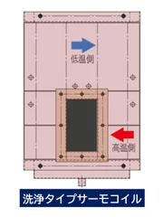 洗浄タイプサーモコイル