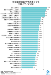 住まキャリ調査_住宅業界おすすめポイント