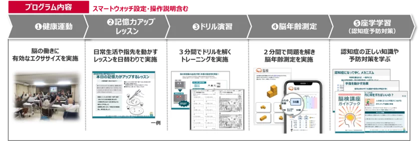 脳検講座プログラム例