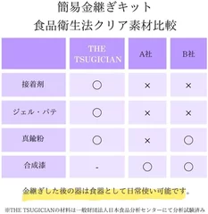 食品衛生法クリア