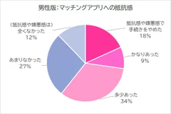 男性_マッチングアプリへの身分証の提出の嫌悪感