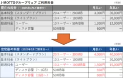 料金改定前後表(スタンダード・ライト)