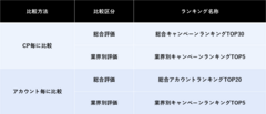 ランキング種類