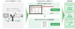 TidyMed導入による提供価値