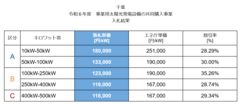 R6千葉県 入札結果