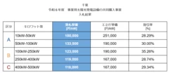 R6千葉県 入札結果