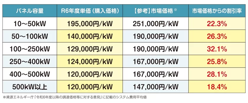 R6 入札結果