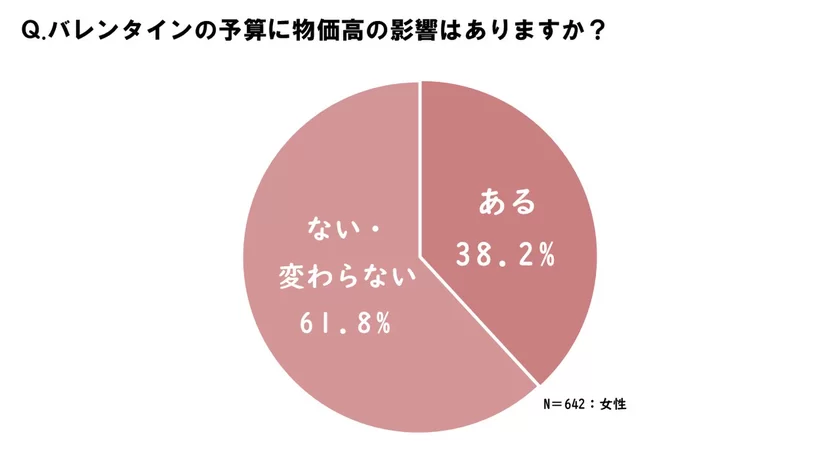 物価高の影響は？