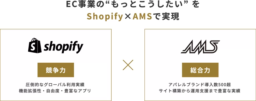 AMS、Shopifyを活用した新サービスを開始