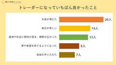 トレーダーになっていちばん良かったこと