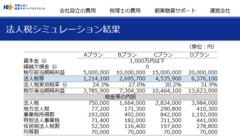 法人税計算シミュレーションツール