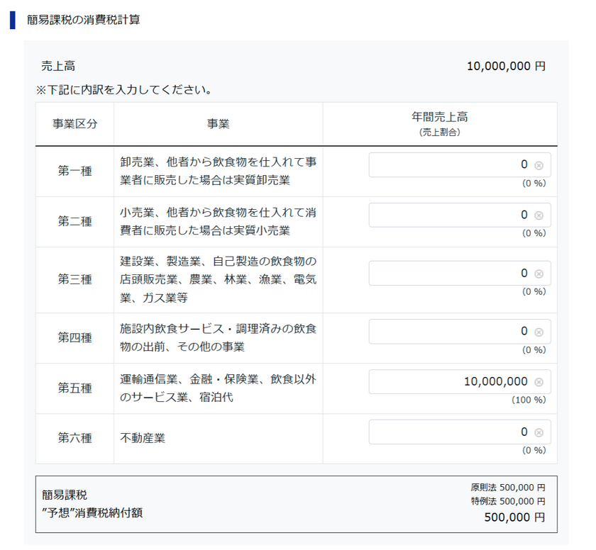 簡易課税の消費税計算