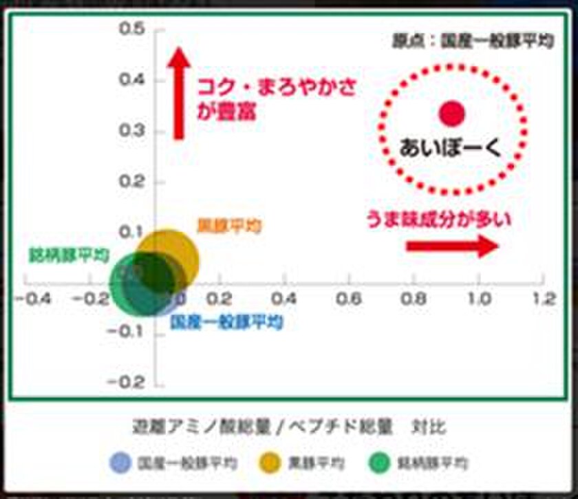 日本認証サービスにて科学的に分析