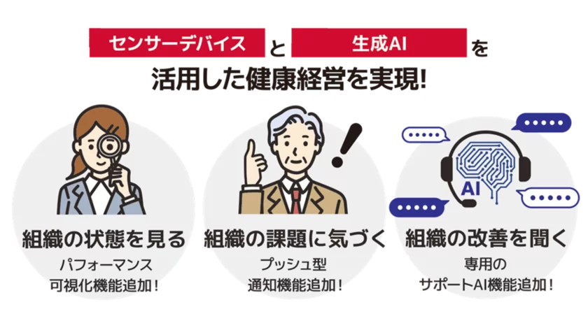 健康経営支援サービス「健康経営アドバイザーAI」のイメージ図