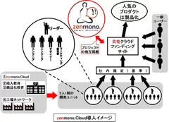 サービスイメージ