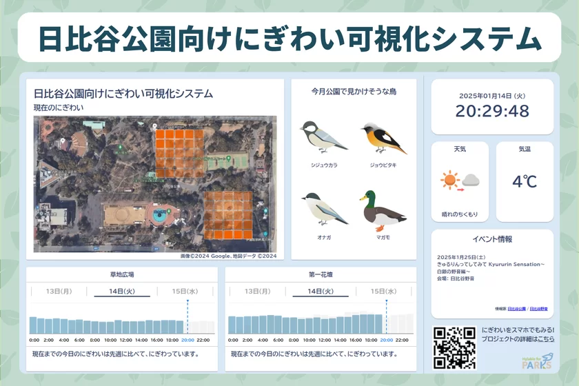 「日比谷公園向けにぎわい可視化システム」の実際の画面