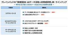 実践型DX・AIデータ活用人材育成研修