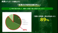 本キャンペーン後の参加者アンケートより