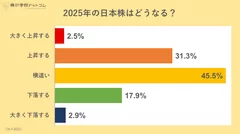 2025年の日本株予測