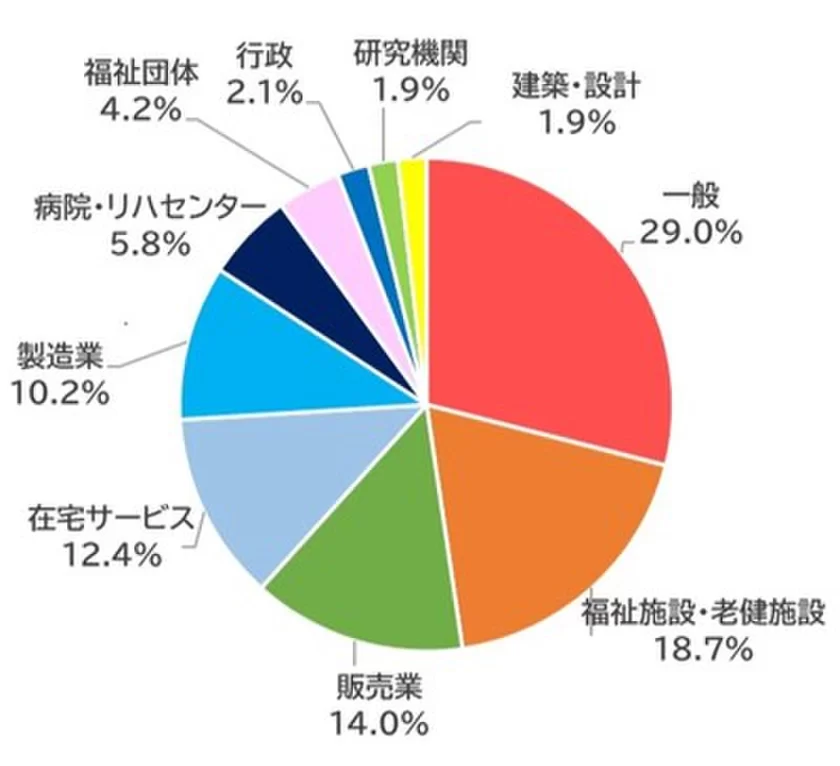 H.C.R.2024 来場者属性