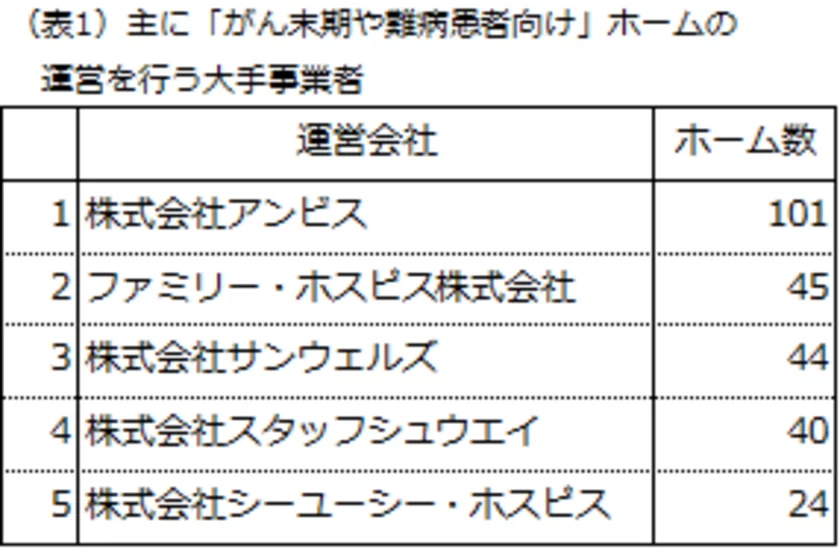 (表1)大手事業者一覧