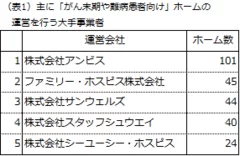 (表1)大手事業者一覧