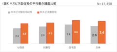 (図4)平均要介護度