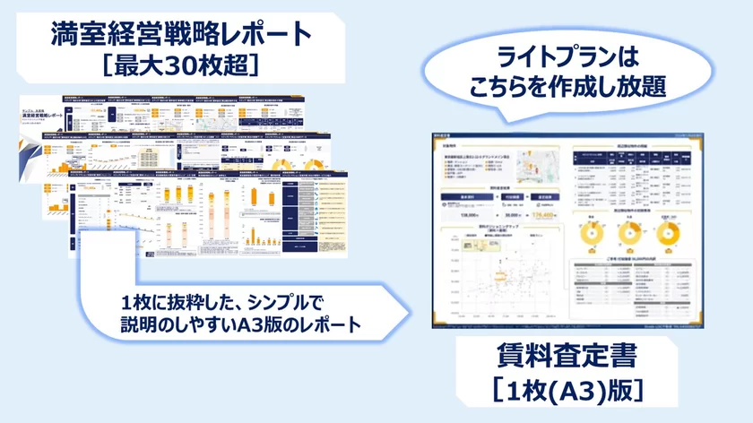 「参謀くん」ライトプランの概要