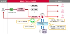 ＜本サービスのイメージ図＞