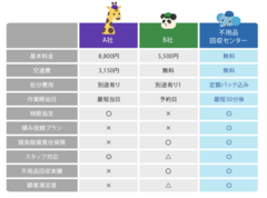 他業者との比較