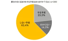 グラフ_節分における豆まきの有無