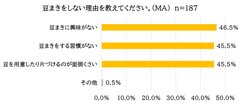 グラフ_豆まきをしない理由