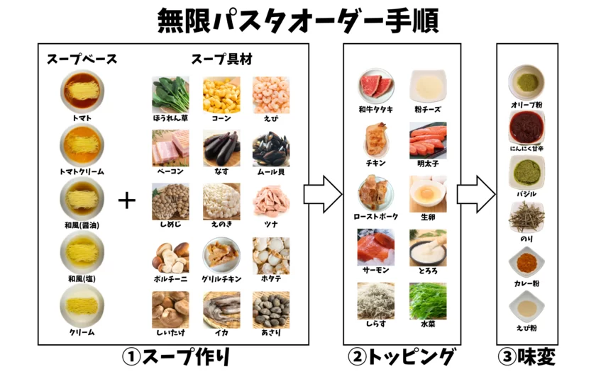 無限パスタオーダーイメージ