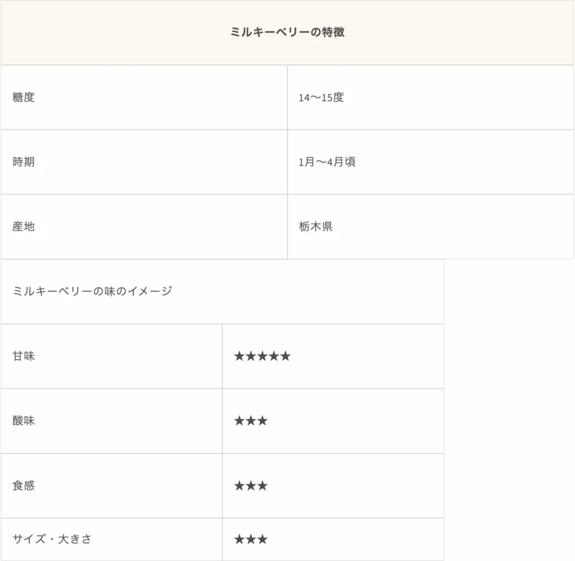 ミルキーベリーの特徴