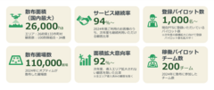 2024年度「ピンポイントタイム散布サービス」の実績