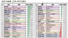 株式会社はぴテック「幸福度診断」より