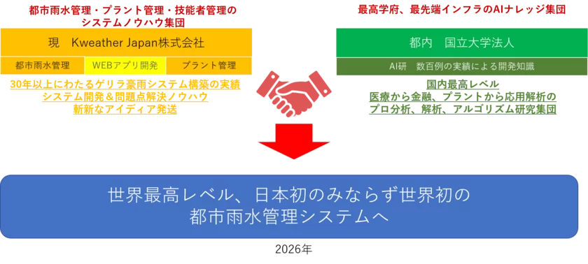 都市雨水管理_3