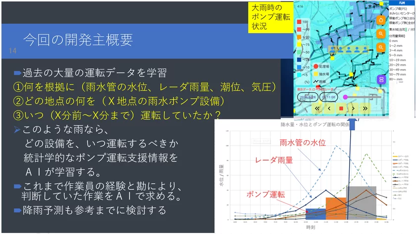 都市雨水管理_4