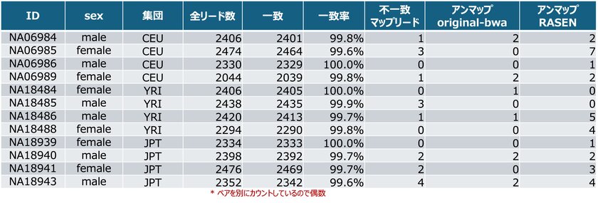 図表1