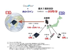 「おとくライン」サービスイメージ