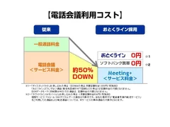 電話会議利用コスト