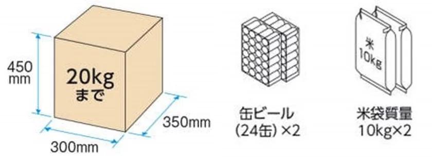 宅配ボックス投函可能サイズ(100サイズ)と内容量の目安