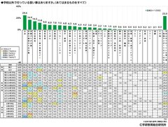 習い事について（小学生）