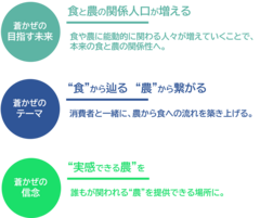 蒼かぜの目指す未来