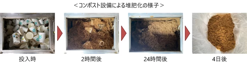 堆肥化の様子