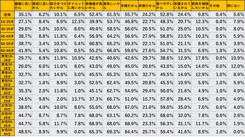 グラフ(4)