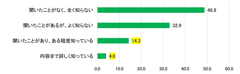 【図1】