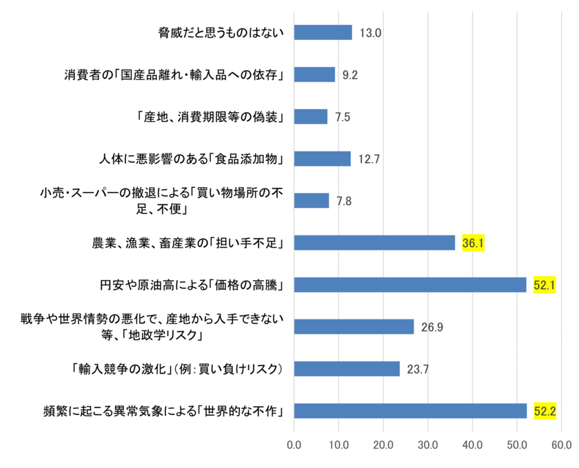 【図4】