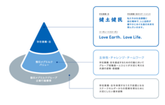 理念イメージ